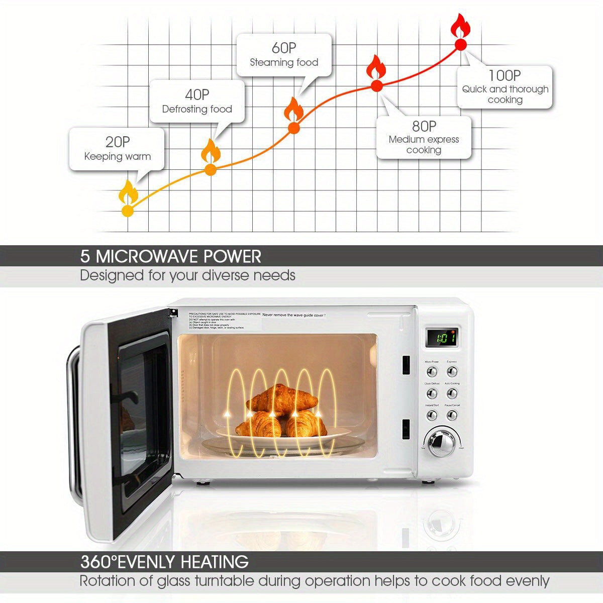 Maxmass 0.7Cu.ft Retro Countertop Microwave Oven