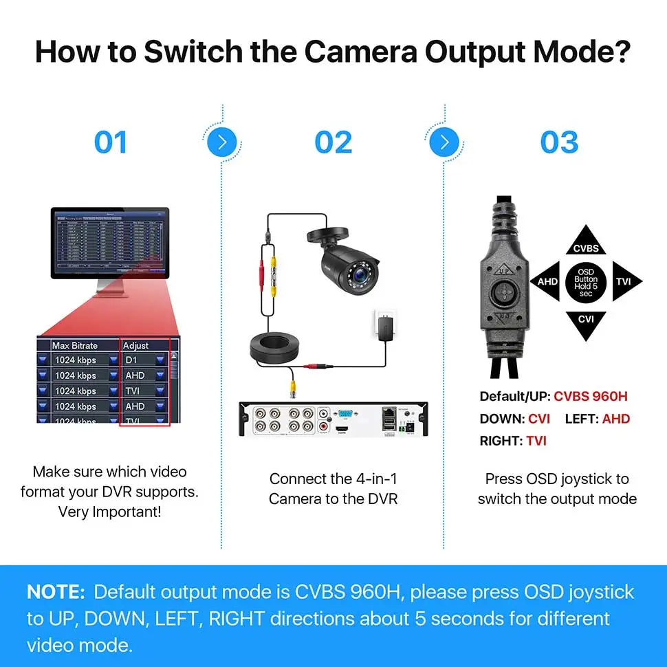 Outdoor Indoor Security Camera