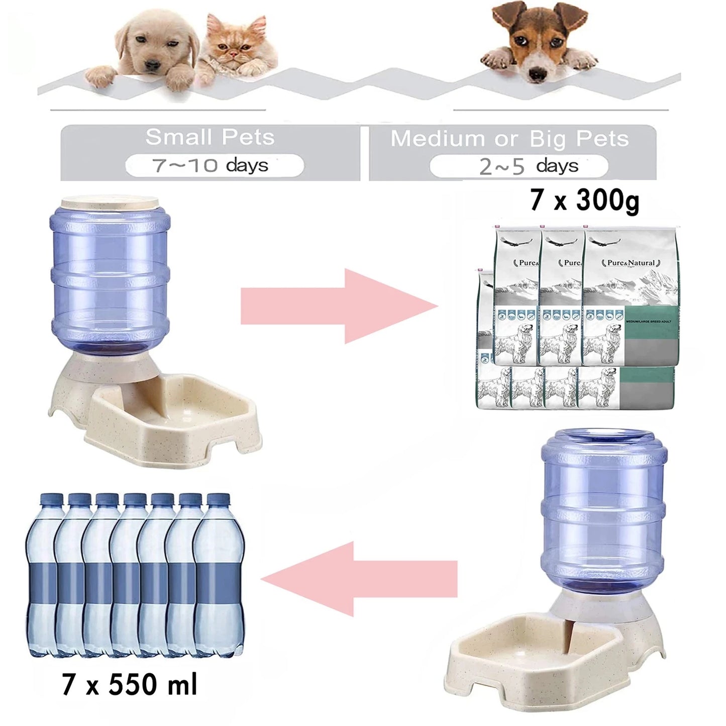 Automatic Pet Feeder Waterer