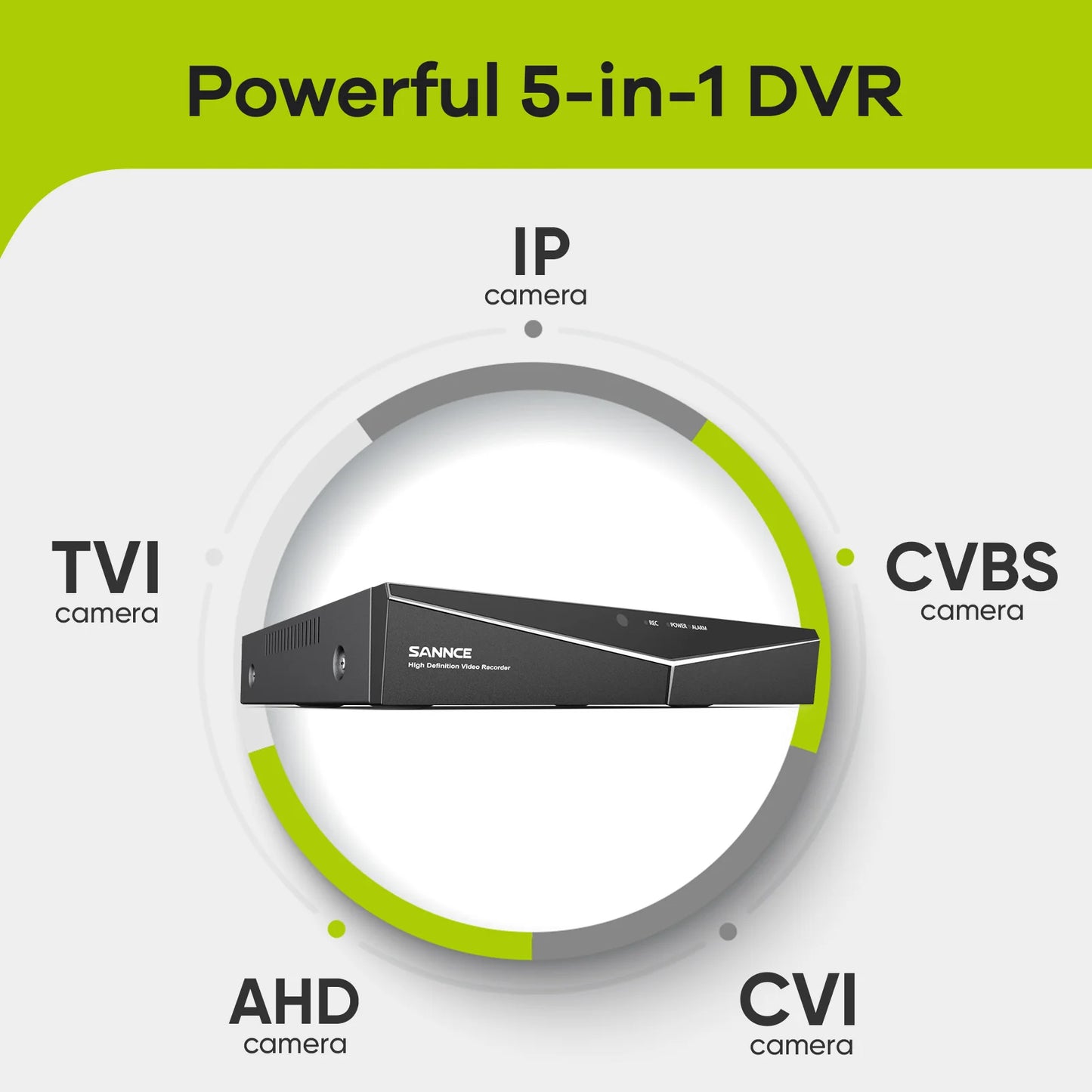 Home Security Surveillance DVR Kit IR Outdoor